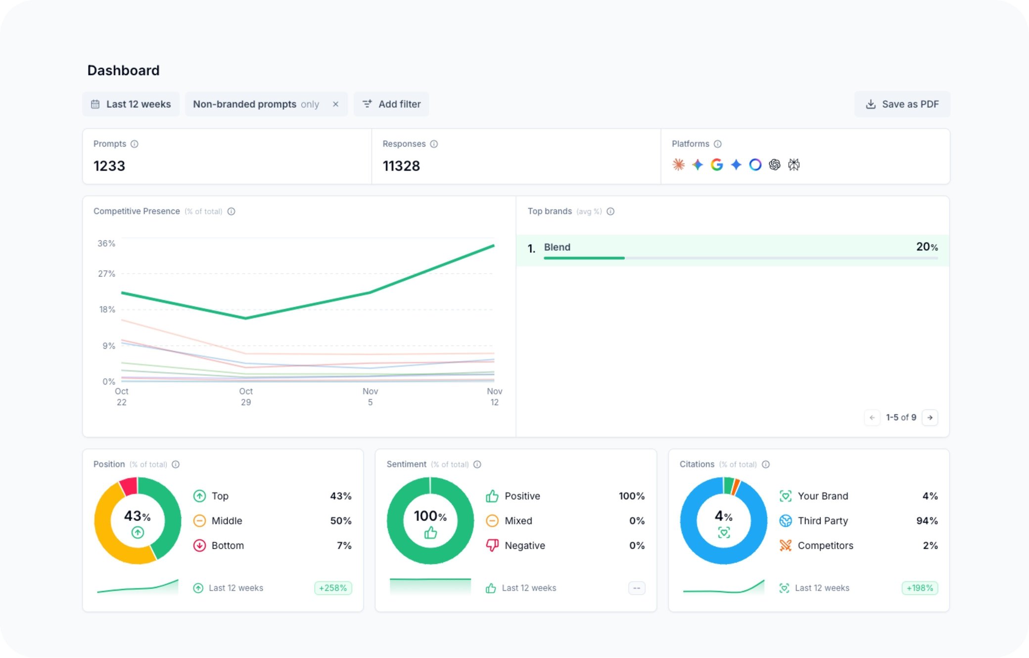 how-to-measure-aeo-effectively